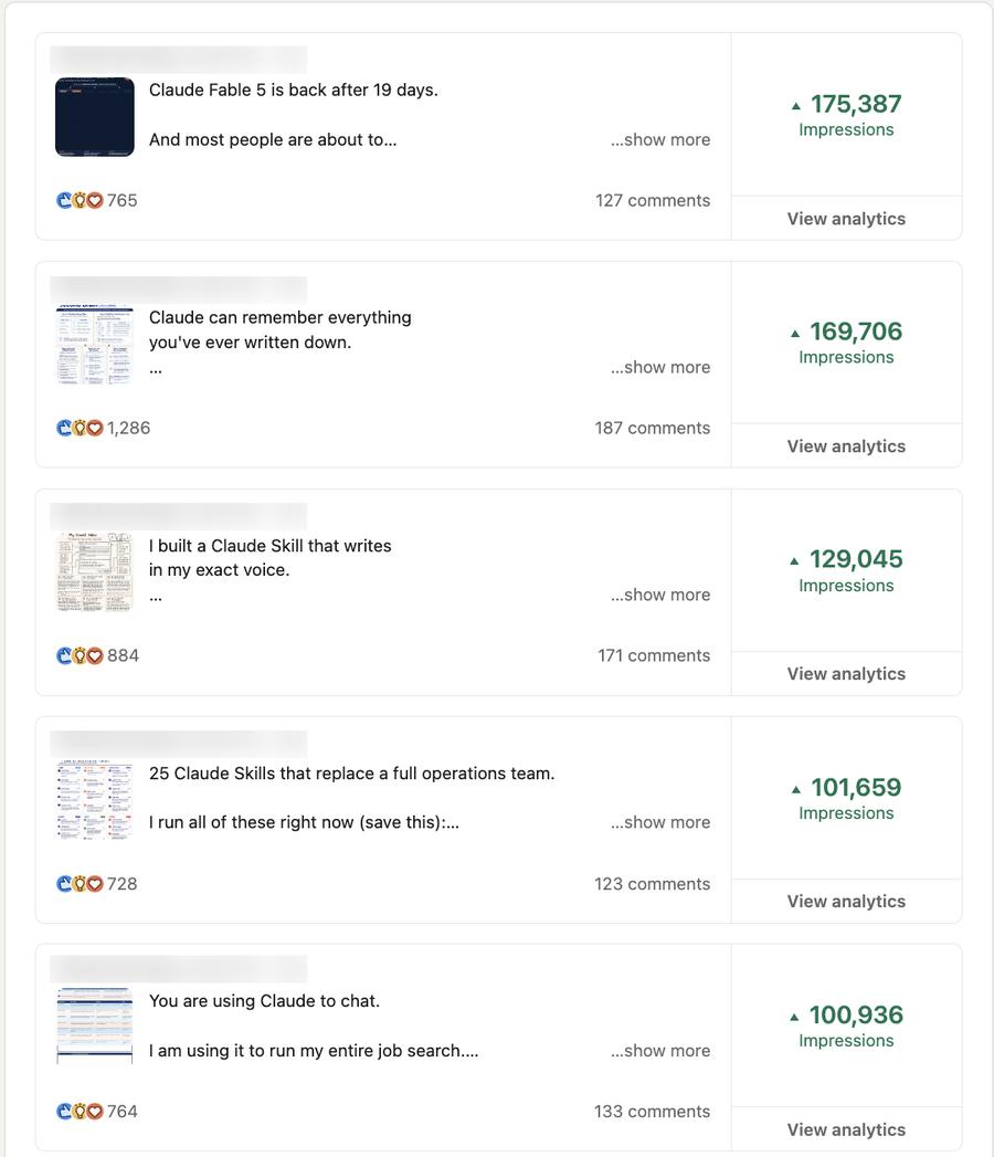 LinkedIn top posts, each above 100K impressions