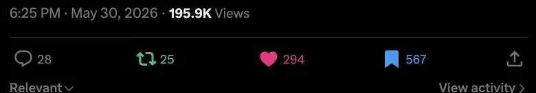 X post with 195.9K views