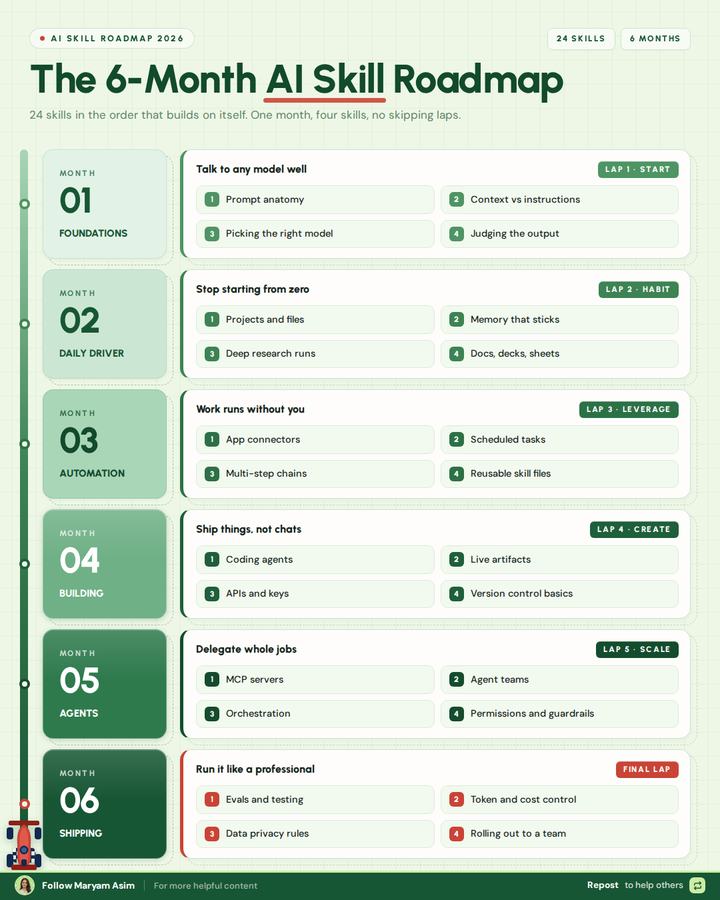 6 month AI roadmap · client brand system