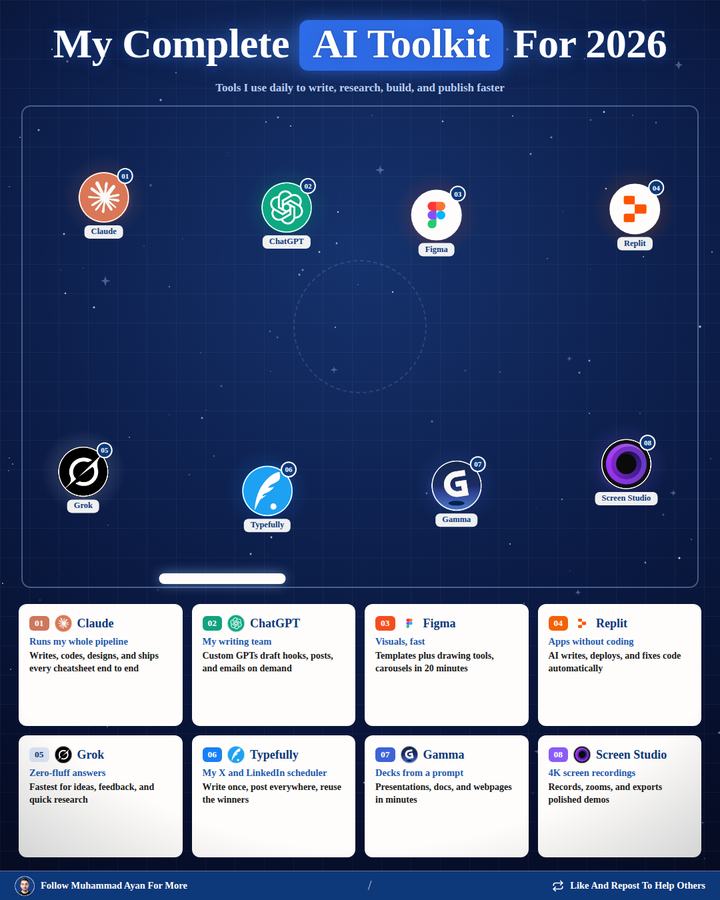 Complete AI toolkit · dark stack map