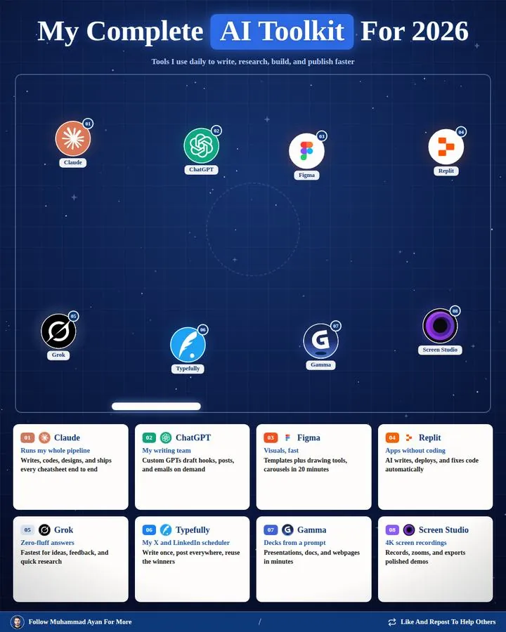 Complete AI toolkit · dark stack map