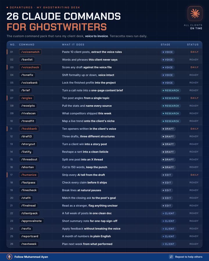 26 commands flightboard · 129K impressions