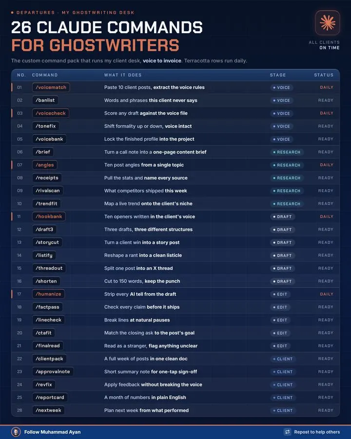 26 commands flightboard · 129K impressions